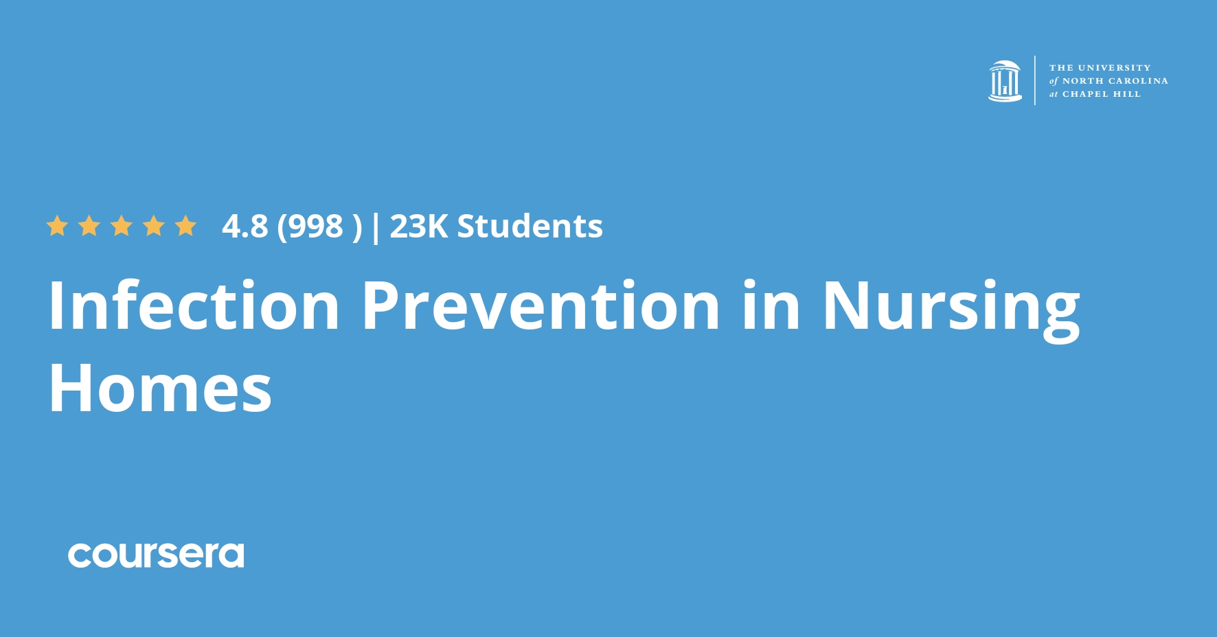 Infection Prevention in Nursing Homes Coursya