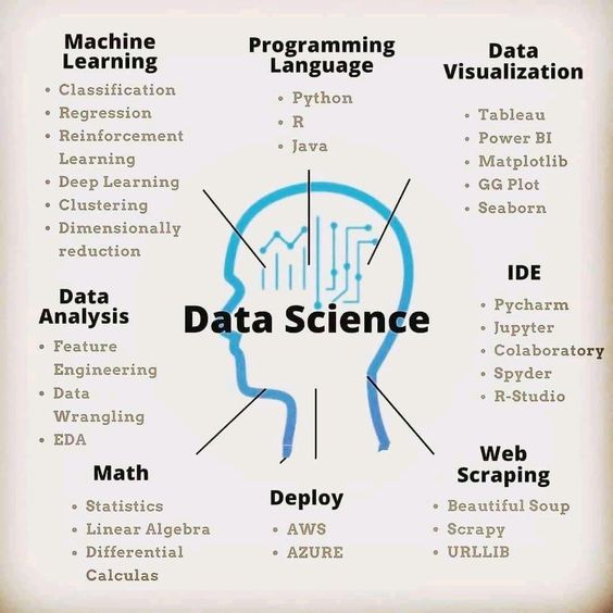 data-science-roadmap-salary-start-with-free-courses-and-end-up-with-150k