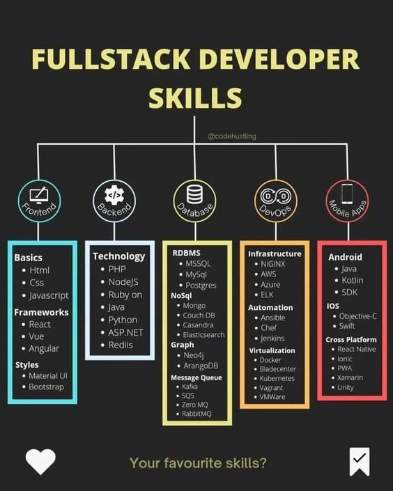 full-stack-developer-roadmap-salary-