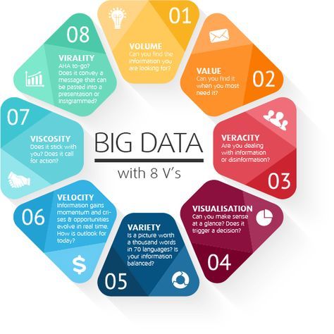 big-data-engineer-roadmap-salary-start-with-free-courses-and-end-up-with-150k
