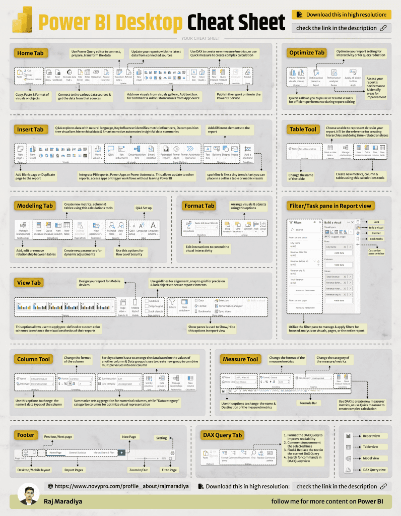 Microsoft Offers FREE Power BI Courses for 2024 with Certificates - Coursya